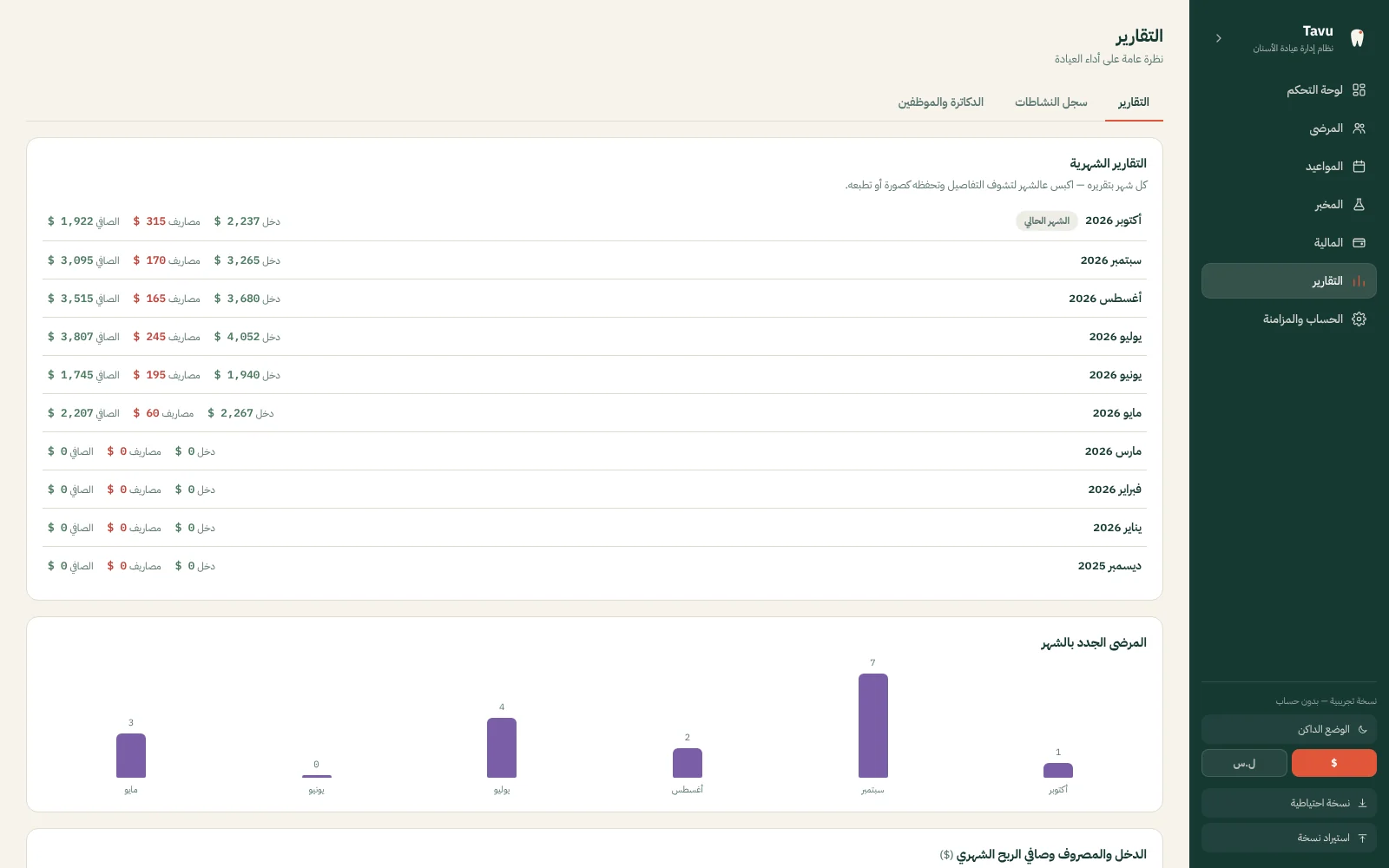 تقرير لكل شهر بالدخل والمصاريف وصافي الربح، يُحفظ صورةً أو ملف Excel.